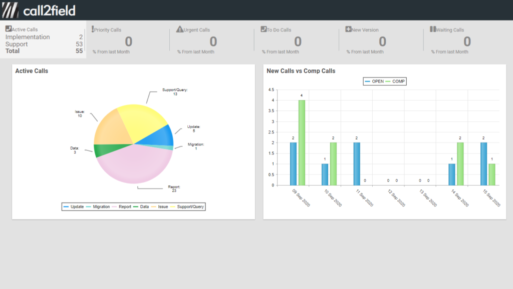 RedZebra's software dashboard, screenshot